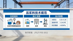 博爱本地工厂讲解：说一遍公路压浆料和铁路压浆料的区别