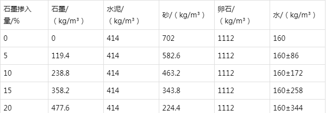 博爱防静电水泥砂浆怎么做(附配比及施工方法)
